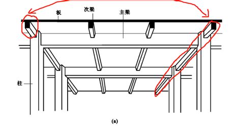 横梁|建筑里，主梁，次梁，横梁，纵梁，还有什么梁？分别是什什意思…